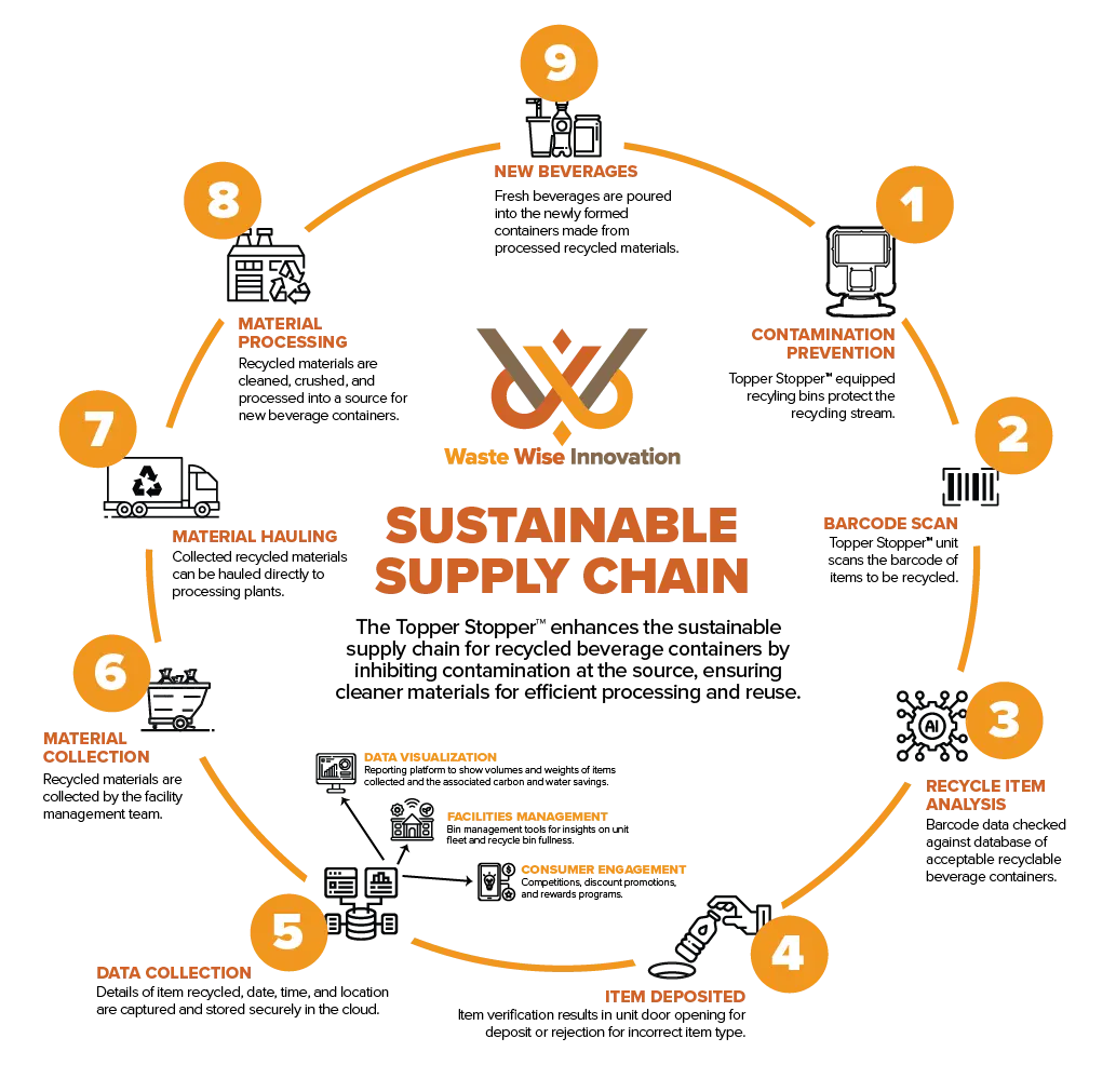 Savanah Senior Strikers Mockup Sustainable Supply Chain v3