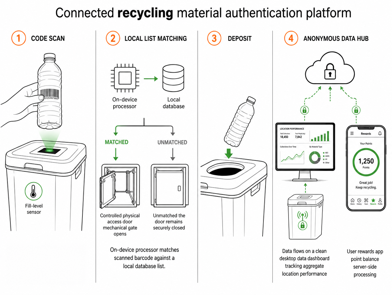 connected-recycling-material-authentication