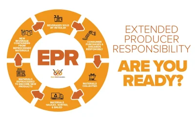 Navigating EPR in the US: A Guide for Beverage Container Manufacturers